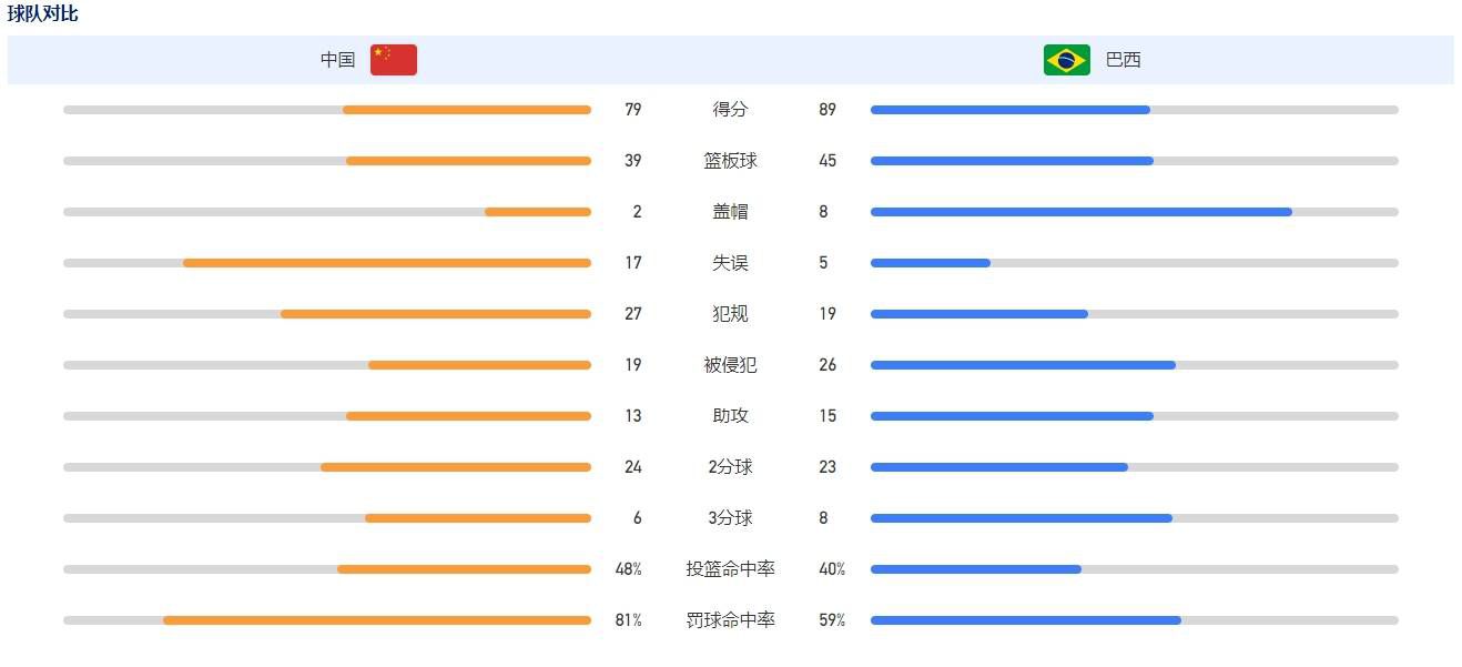 安切洛蒂此前表示，皇马已经给了他一些时间进行思考，并将在未来几周内评估各种选择。